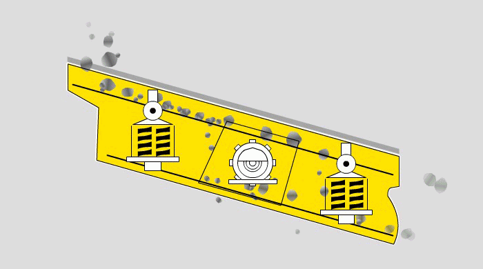 YA係列圓振動篩